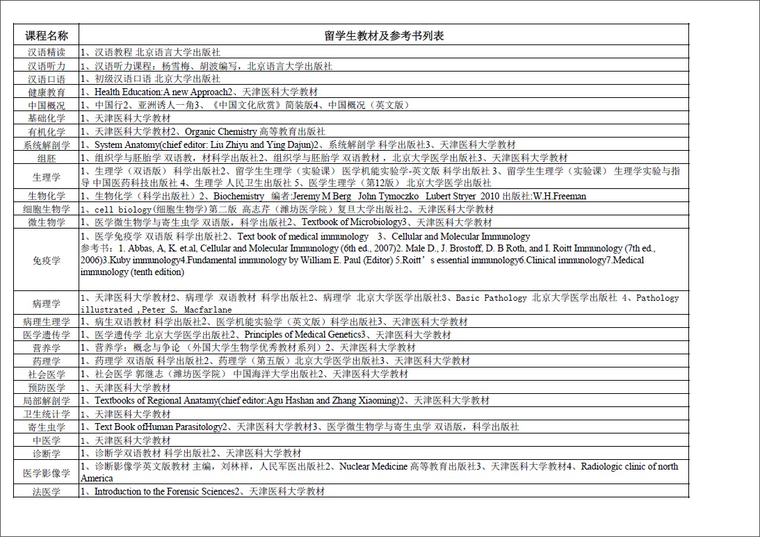 留学生教材及参考书列表